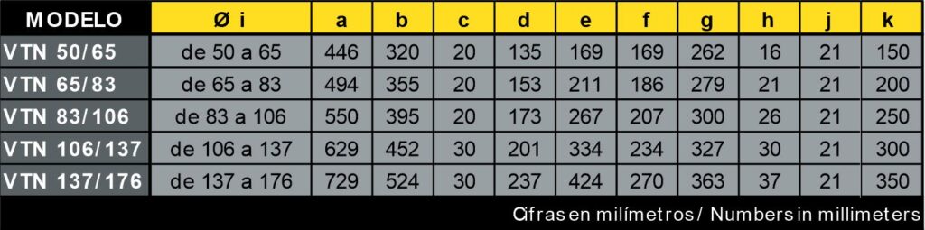 Válvulas de desvío para transporte neumático Descripción de la imagen