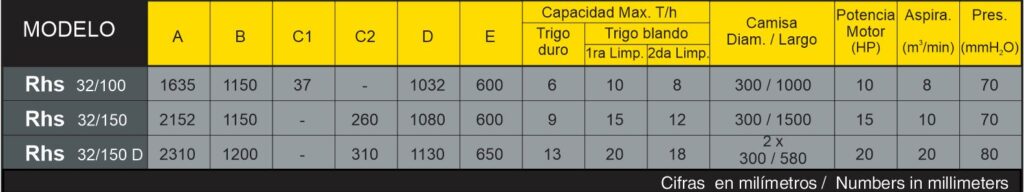 Despuntadora o cepilladora de granos Descripción de la imagen