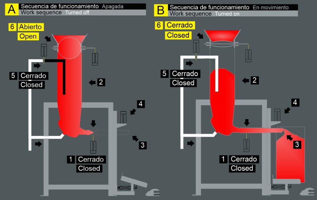 Máquinas embolsadoras o ensacadoras industriales Descripción de la imagen