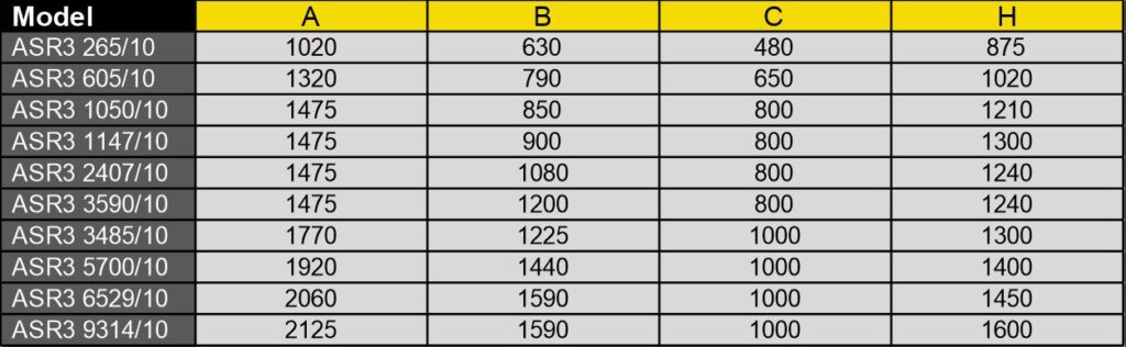 Compresor soplador a émbolos rotativos trilobular ASR3 – tipo Roots Descripción de la imagen