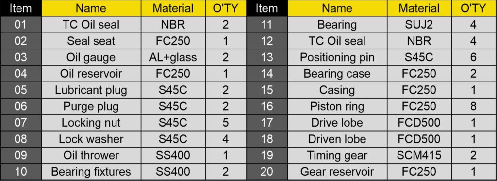 Compresor soplador a émbolos rotativos trilobular ASR3 – tipo Roots Descripción de la imagen