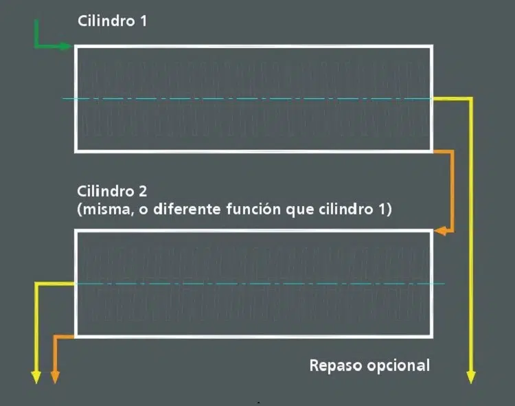 Separador con cilindros alveolados o triarvejón HSR Descripción de la imagen
