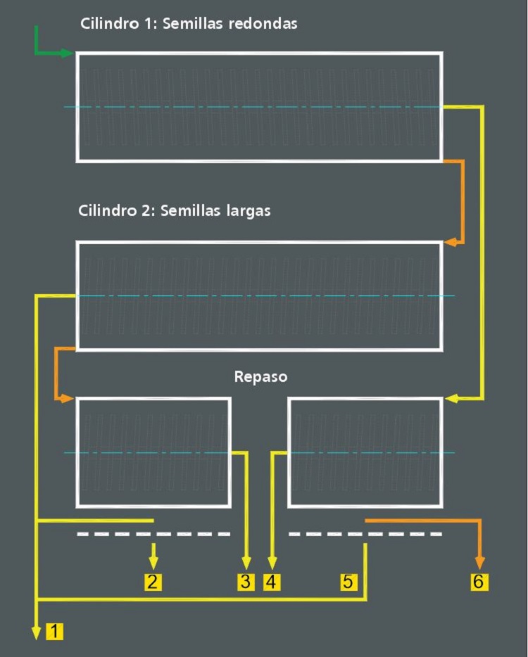 3 Descripción de la imagen