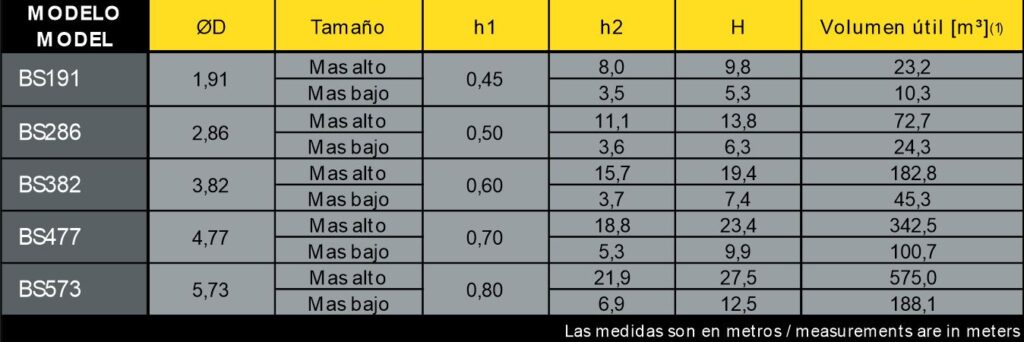 Silos: Silos y tolvas industriales de almacenamiento Descripción de la imagen