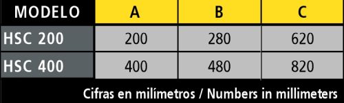 Tabla hsc Tabla hsc